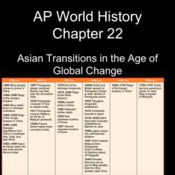 Chapter 16 ap world history