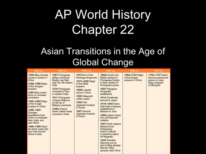 Chapter 16 ap world history