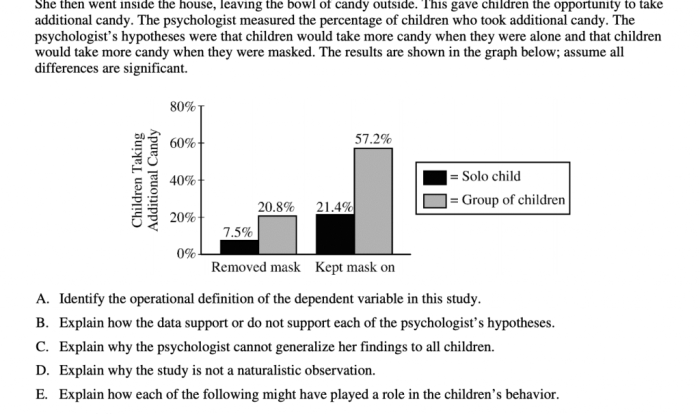 Unit 3 ap psych practice test