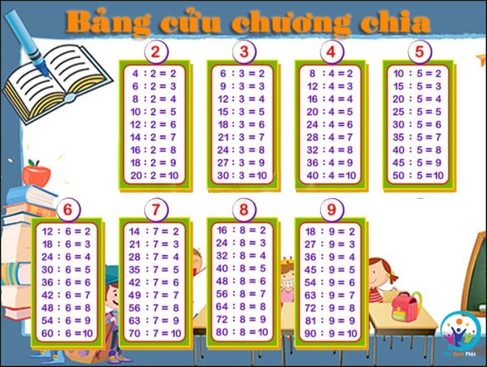 Bang cuu chuong in english