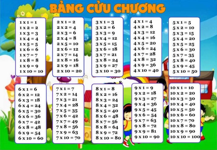 Bang cuu chuong in english