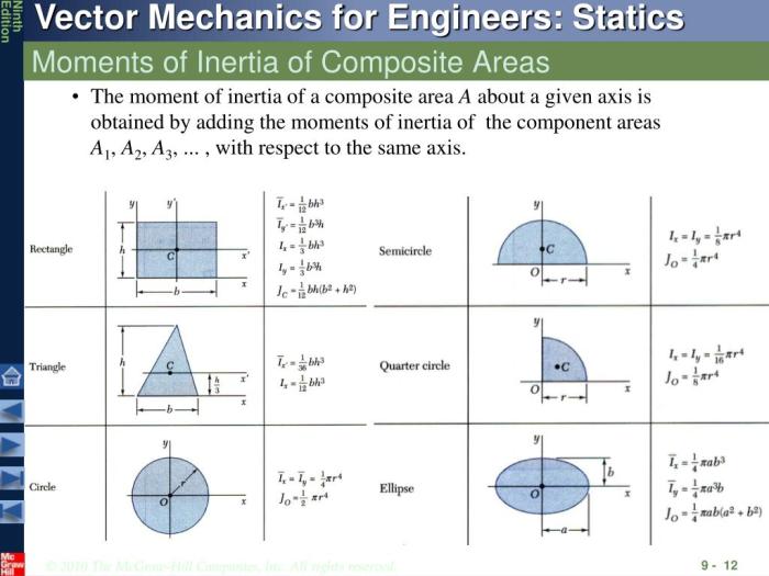 Moment inertia trapezoid centroid area calc resource