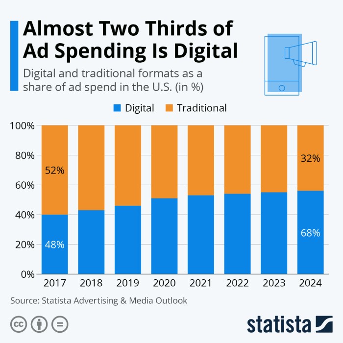 Advertising revenue the lifeblood of newspaper operations