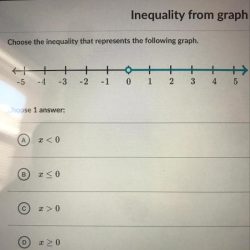 Number line inequality graph graphing lines examples do math inequalities open dot maths step graphed closed example use solutions mathwarehouse