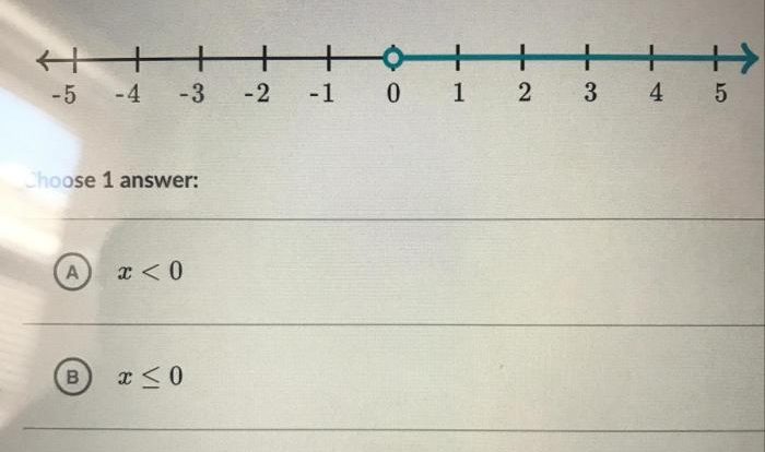 Number line inequality graph graphing lines examples do math inequalities open dot maths step graphed closed example use solutions mathwarehouse