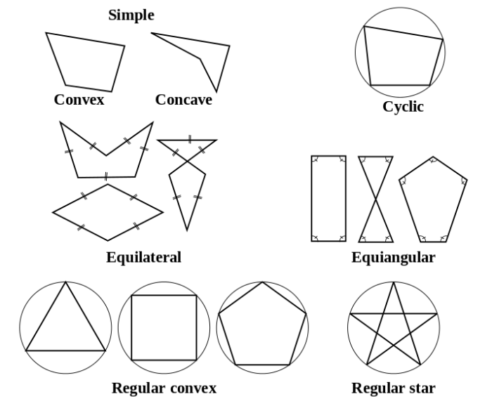 Course 2 chapter 7 geometric figures answer key