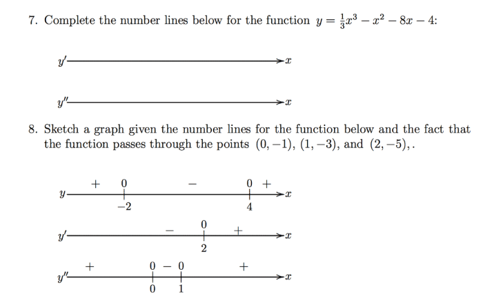 Graph equations lines matching their